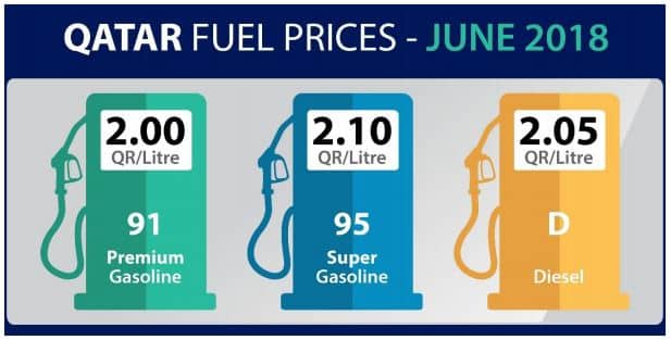 Another hike in June for petrol and diesel prices
