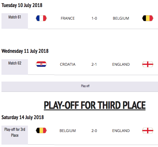 Fifa Worldcup 2018 Fixtures & Highlights