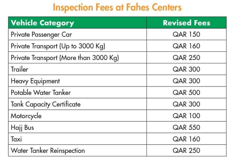 Fahes raises technical inspection fee from July 1