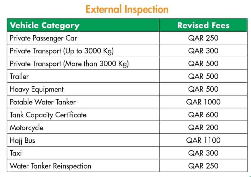 Fahes raises technical inspection fee from July 1