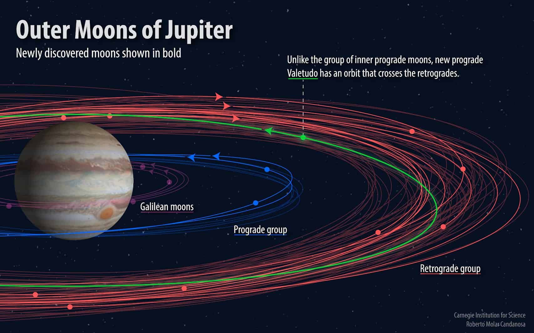 Astronomers Discovered 12 New Moons Around Jupiter. Here's How