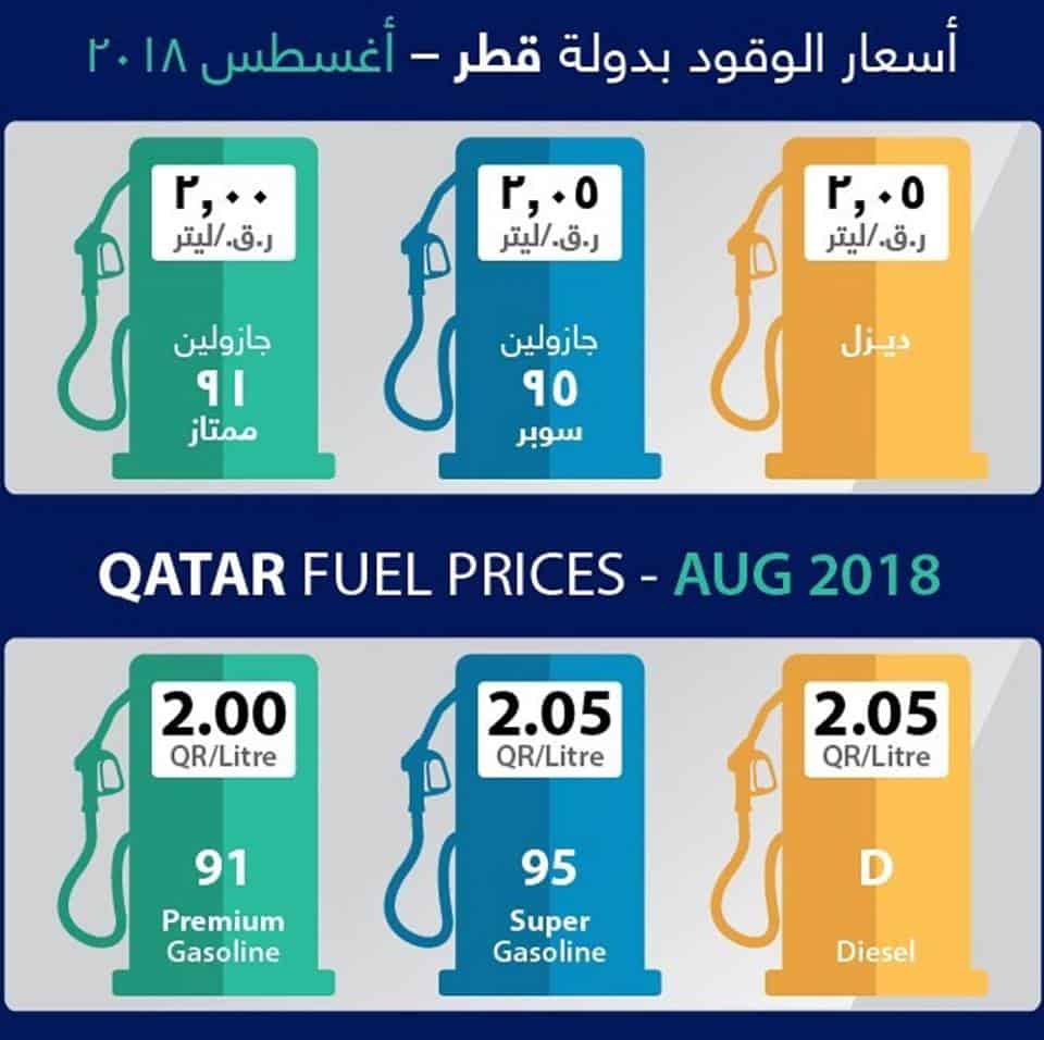 Petrol and diesel prices to remain unchanged in August