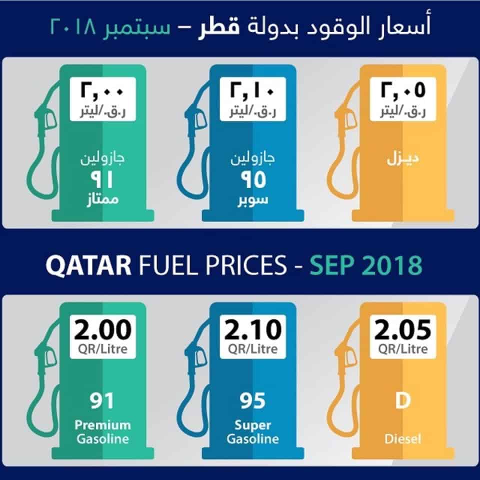Fuel Prices for September