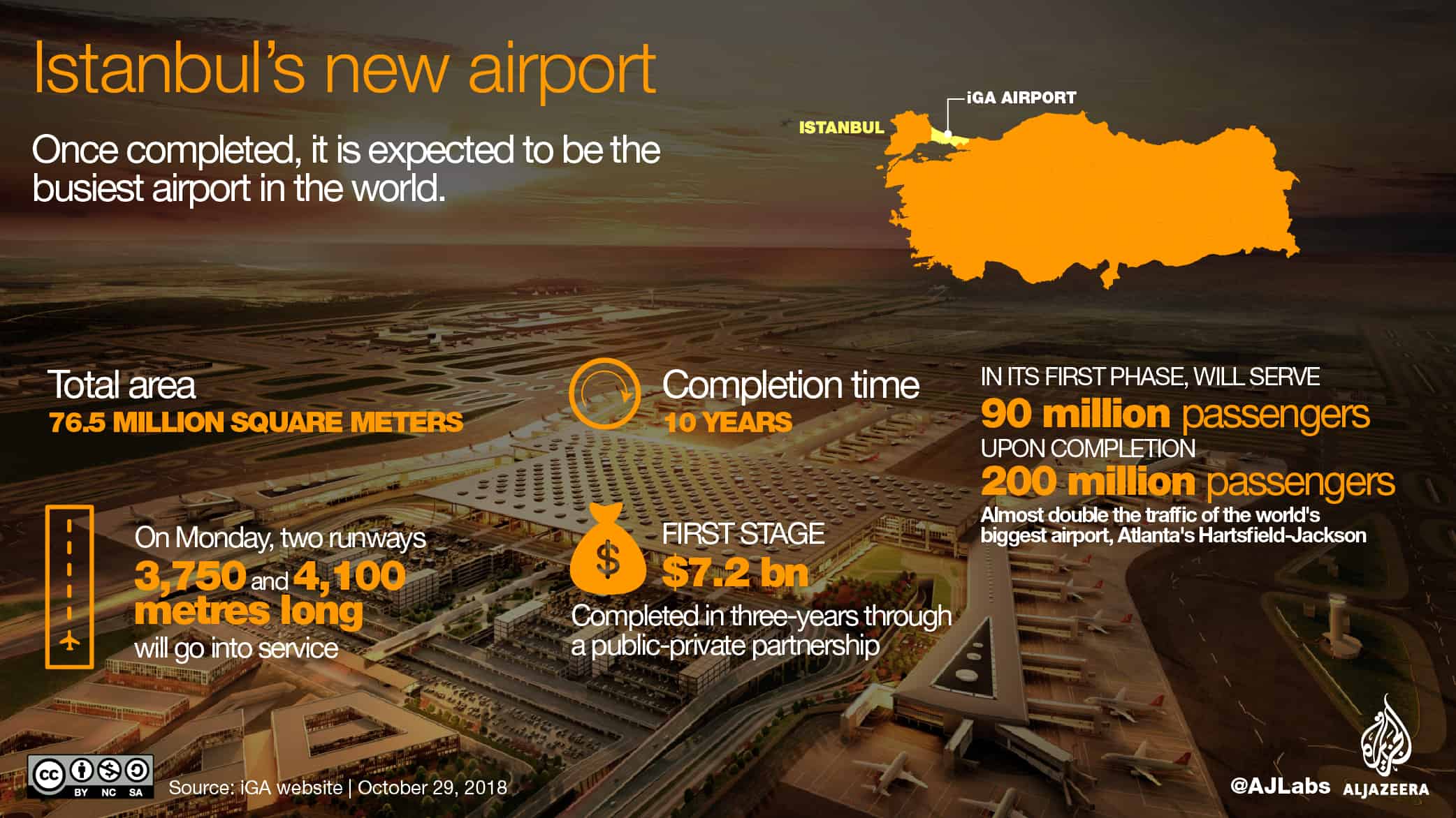 Erdogan inaugurates Istanbul Airport, one of world's largest