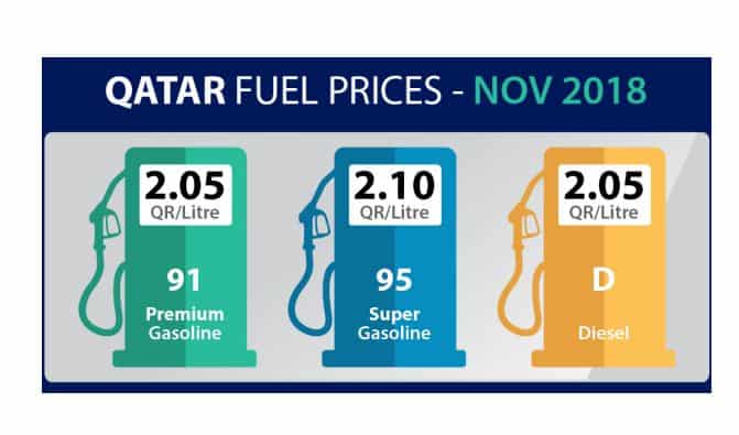 Qatar Petroleum announces November fuel prices