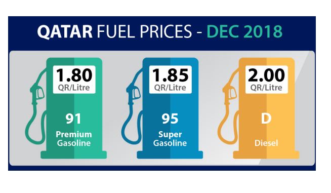 Big drop in petrol prices for December