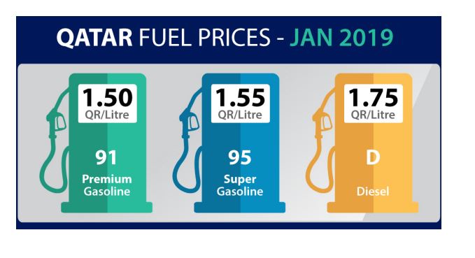 Qatar Petroleum slashes petrol and diesel prices