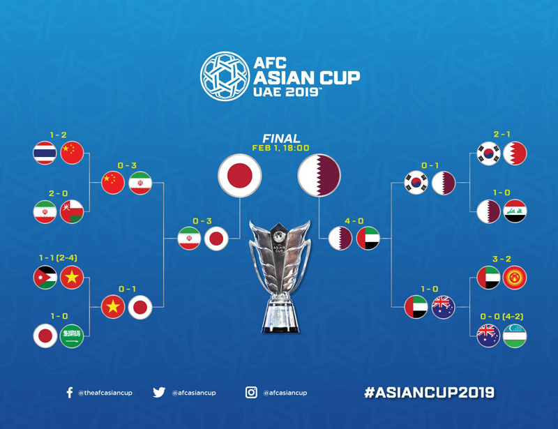 Where to watch Qatar vs Japan AFC final?