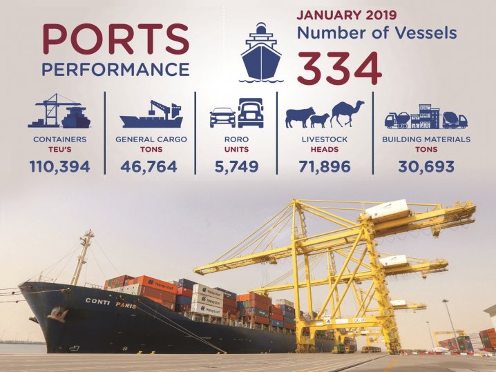 Qatar ports receive 334 ships last January