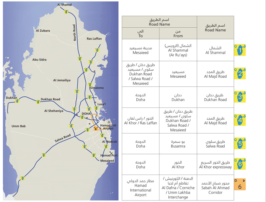 Ashghal to revamp road direction signs