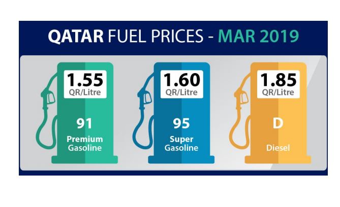 Petrol and diesel to cost more in March