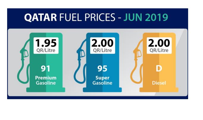 Qatar Fuel Prices - June 2019