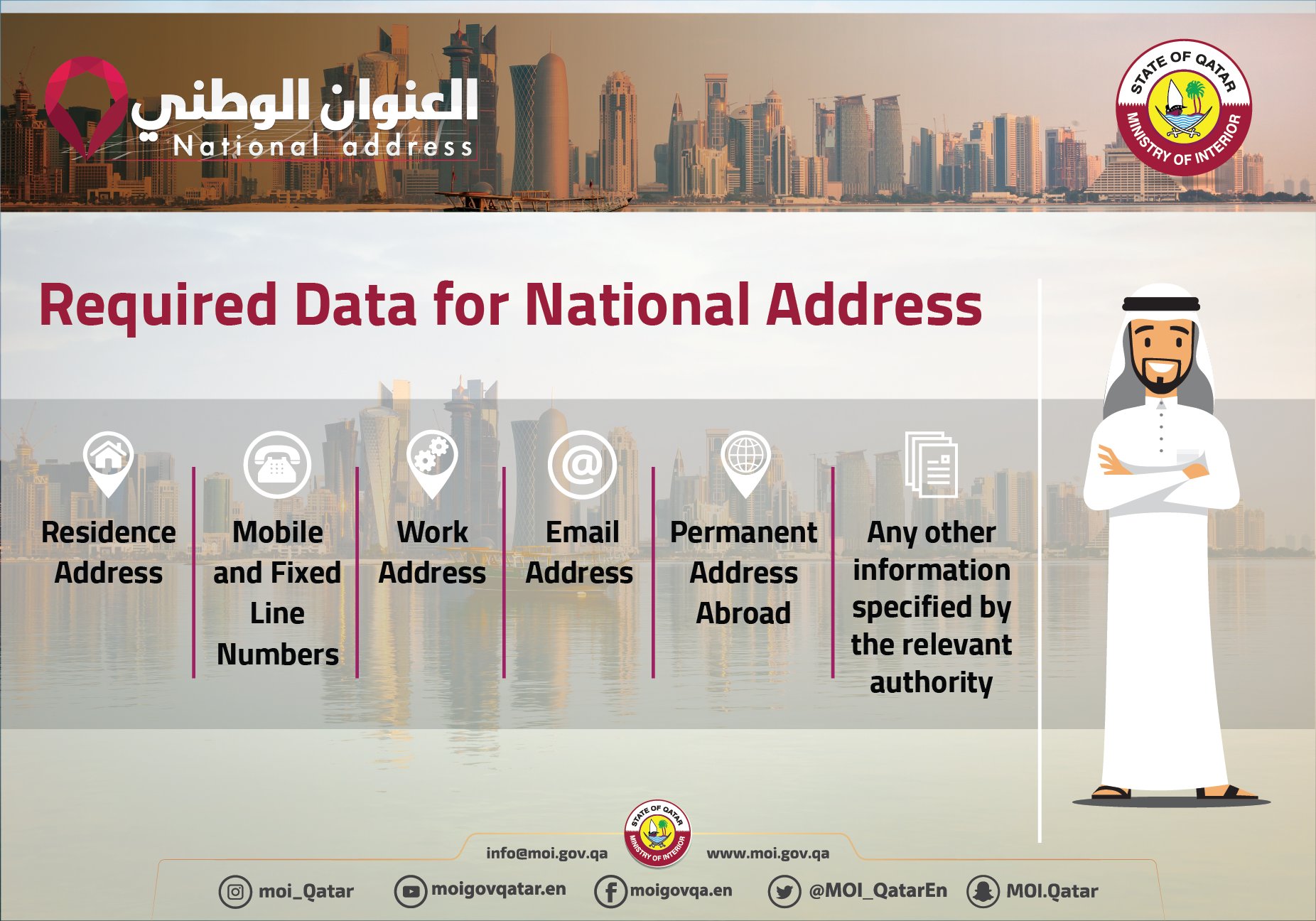 Data required to register national address