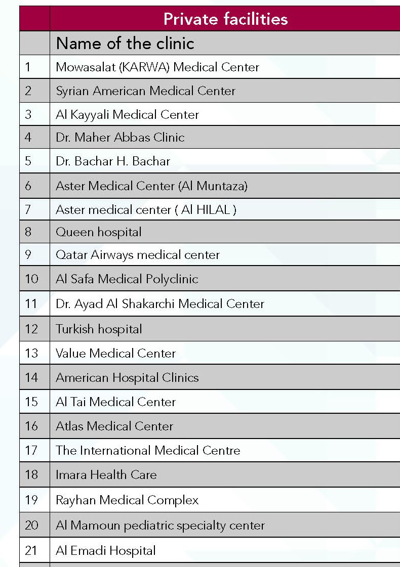 List of over 50 facilities providing free influenza vaccine
