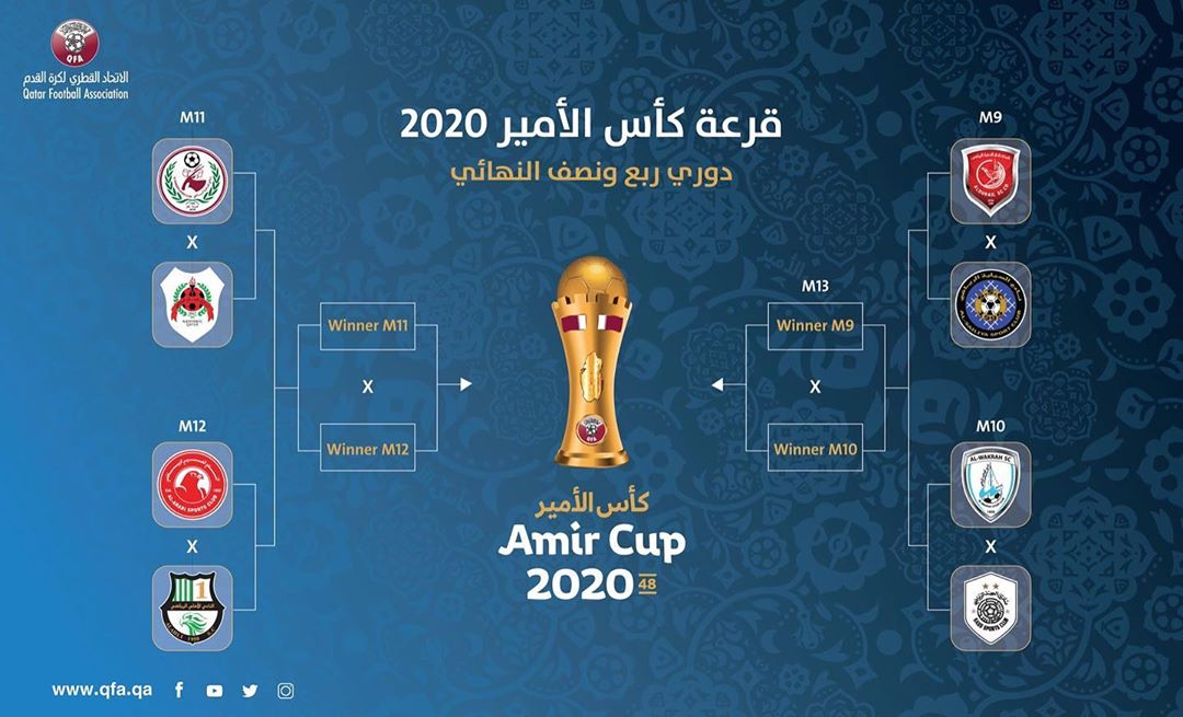 2020 Amir Cup draw finalized