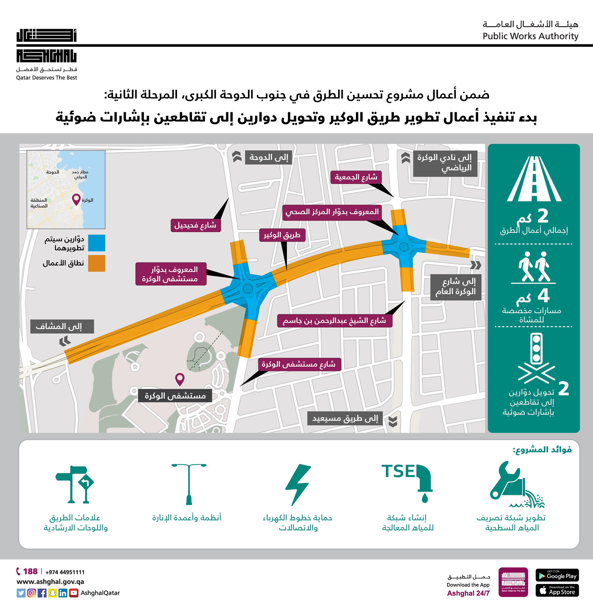 Second Phase of Upgrading Works on Al Wukair Road Commences