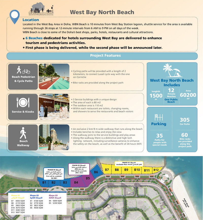 West Bay North Beach Project launched