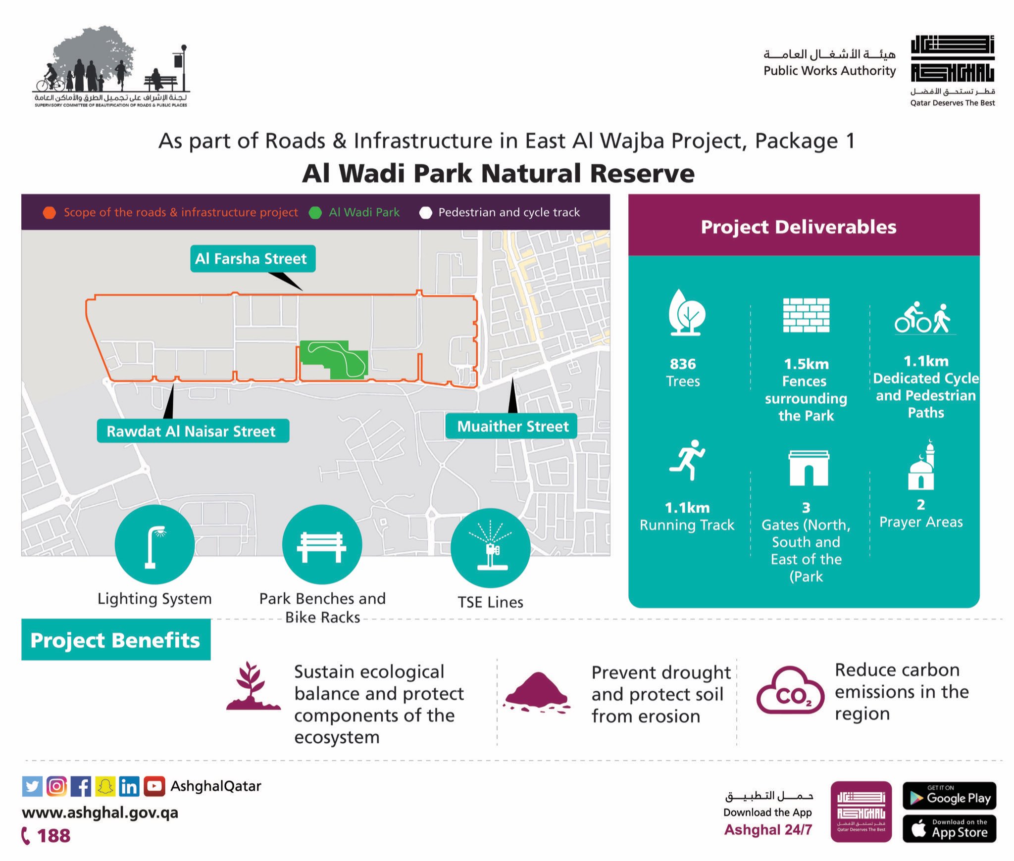 Ashghal Announces Completion of Development Works of Al Wadi Park Natural Reserve